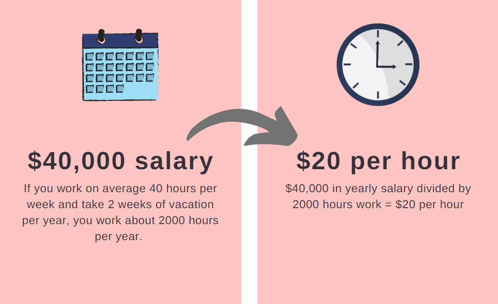 40000 a year is how much an hour - Simple Money Habits